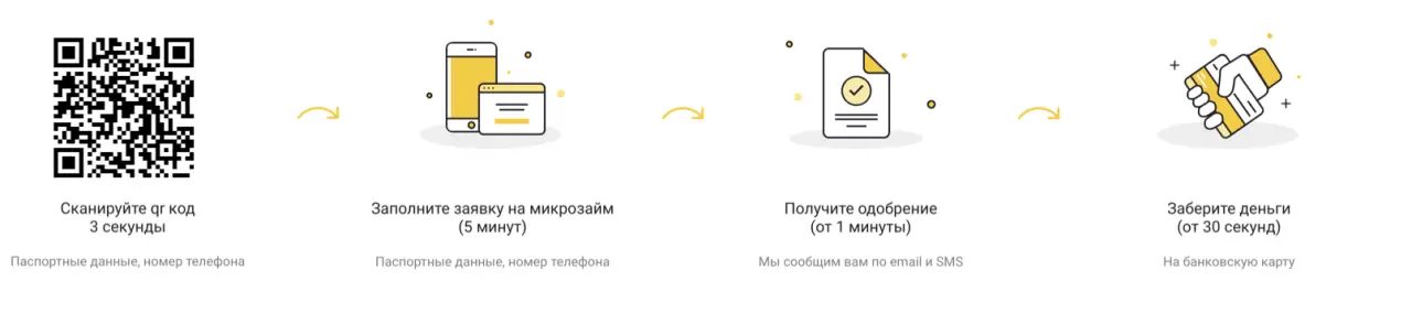 Мини инструкция