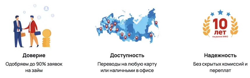 Лидеры МФО по экспресс займам на карту