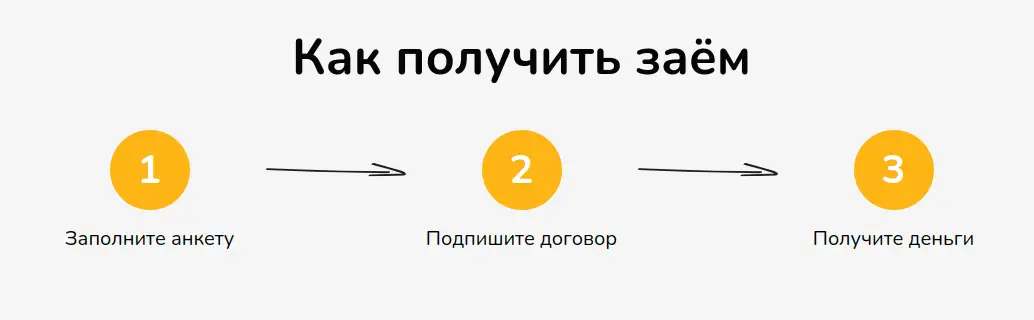 Шаги по получению займа в Bunny Money