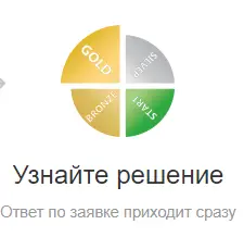 Узнайте решение МФО