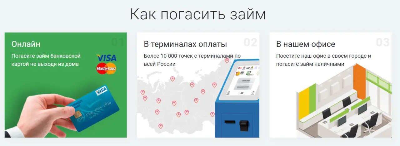 Способы погашения займа в Fanmoney