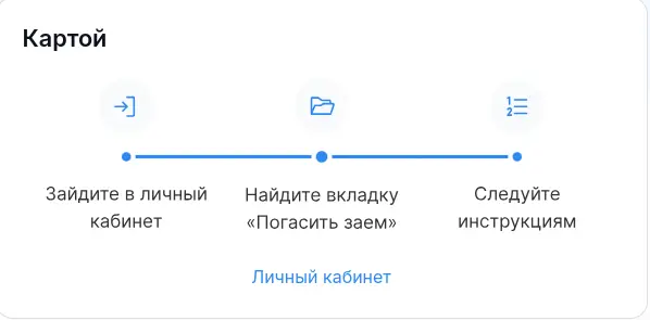 Погасите задолженность в Рубль Плюс картой